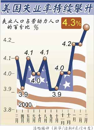 朵丹尼尔 人口普查_打破 甜甜圈 格局 如何解决底特律城市中心衰落问题 专栏