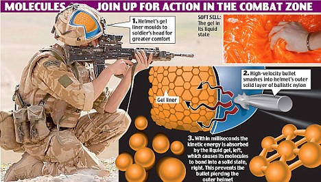 英軍研製神奇橙色物質做頭盔擋子彈(附圖)