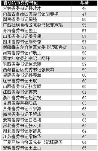 全国各省人口平均年龄_福建省每四人就有一名流动人口 平均年龄约32岁