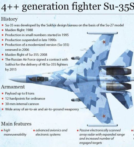 「苏-35S」的圖片搜尋結果