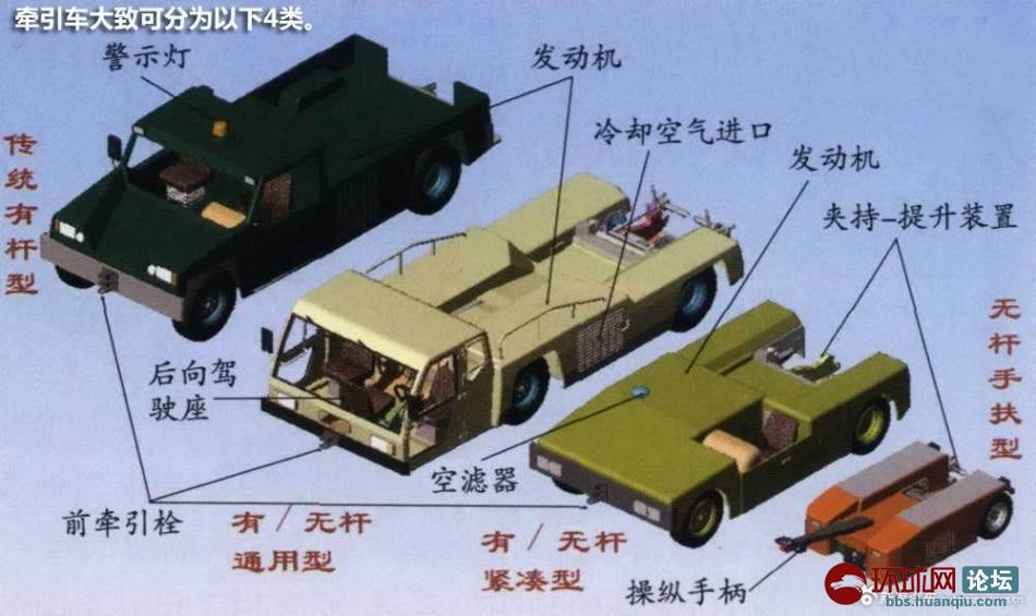 细看解放军各种战机牵引车 相当先进(组图)