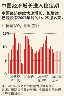 19年4月经济数据_就在昨天(4月29日),深圳市统... 尽管深圳经济数据的公布时间比北...